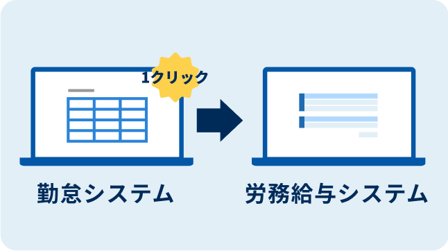 ②勤怠データを１クリックで給与情報に反映
